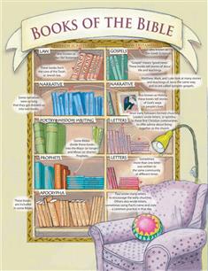 Books of the Bible Poster